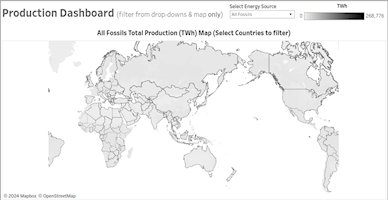 Tableau Dashboard